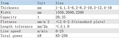 cut to length line parameters