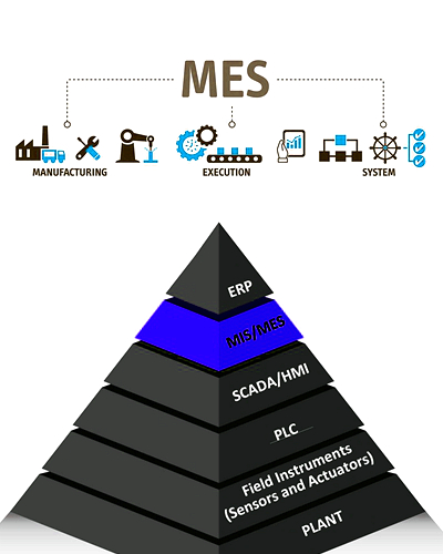 MES Production Management