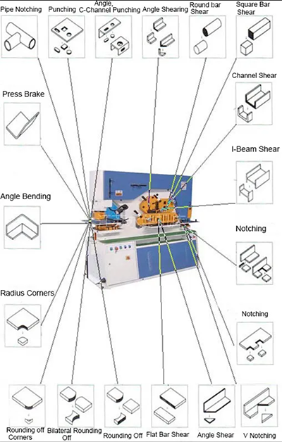 hydraulic ironworker machine functions