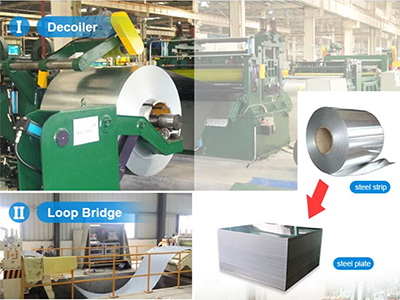 cut to length line machine details