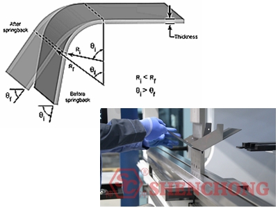 Springback of bending parts