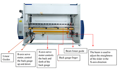 125 tons 3200mm CNC press brake backgauge