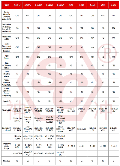 ESA S 600 Range CNC Control System Technical Specifications 3