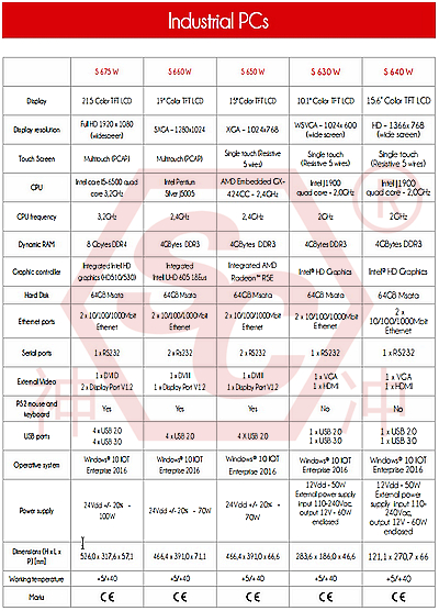 ESA S 600 Range CNC Control System Technical Specifications 4.jpg