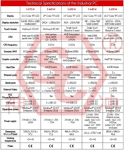 ESA S640 CNC press brake controller Technical Specifications