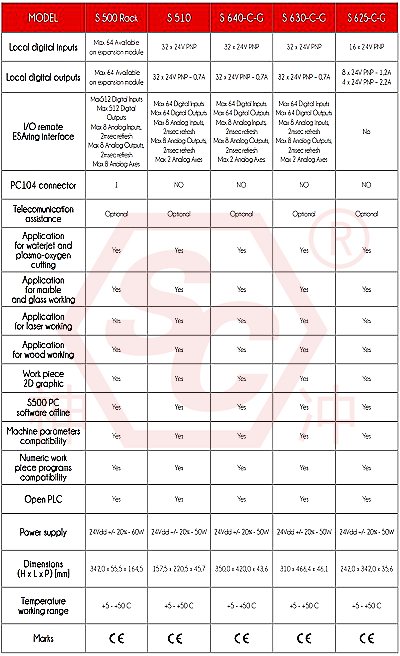 ESA S640 CNC press brake controller Technical Specifications