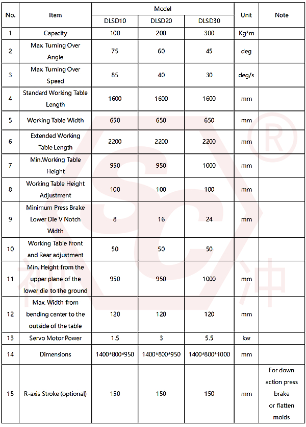 Press Brake Sheet Follower Detailed Parameter