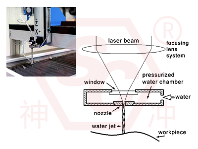 Cut Industrial Felt With a Waterjet : 5 Steps (with Pictures