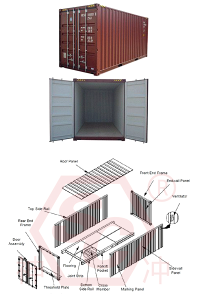 Manufacturing Process of Containers