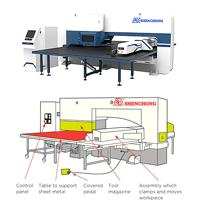 CNC Turret Punching Machine Force Calculation And Molds Clearance