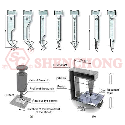 CNC Turret Punching Molds Clearance