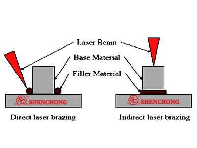 Laser brazing welding