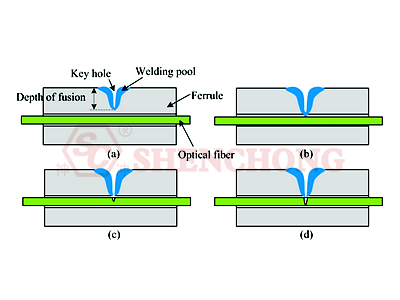 Laser deep penetration welding