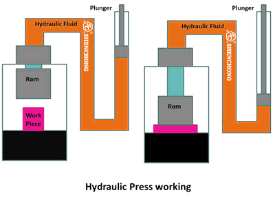 Servo Hydraulic Press Machine Working