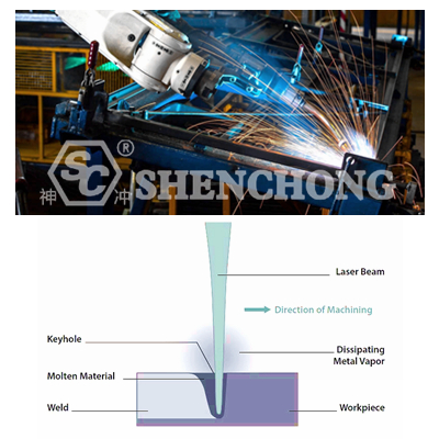 Principles of Laser Welding Machine