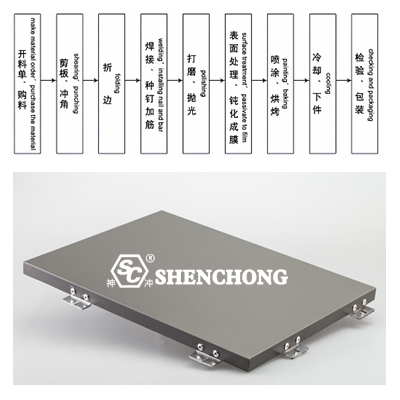 production of aluminum veneer