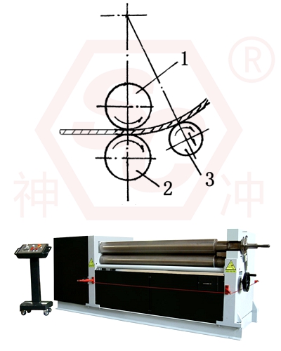 Plate Rolling Straight Edges