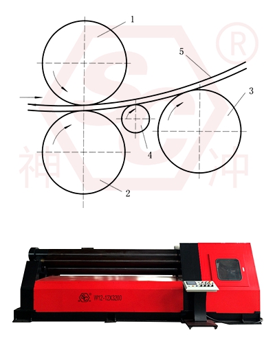 four roll plate rolling machine with correction rollers