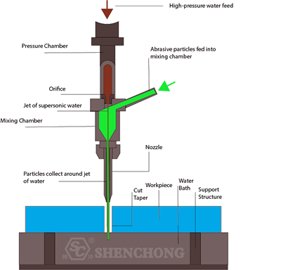 Water Jet Cutting Graphic