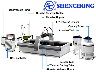 waterjet currinf diagram