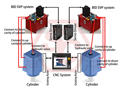 WDK press brake hybrid servo working principle