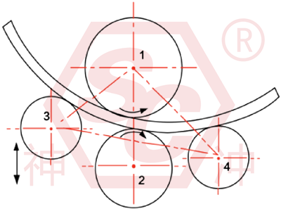 four roll plate bending process